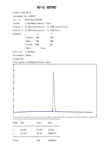 ΚΙΝΑ Shaanxi Jeujon Bio-Tech Ltd Πιστοποιήσεις